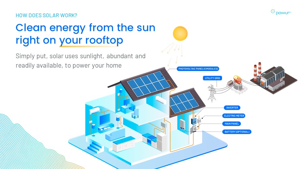 
<span>YourSolarHelp</span>
